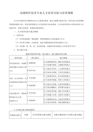 动漫制作技术专业人才培养目标与培养规格.docx