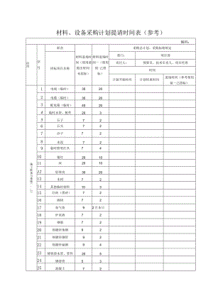 材料、设备进场时间表.docx
