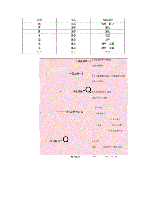 物态变化思维导图.docx