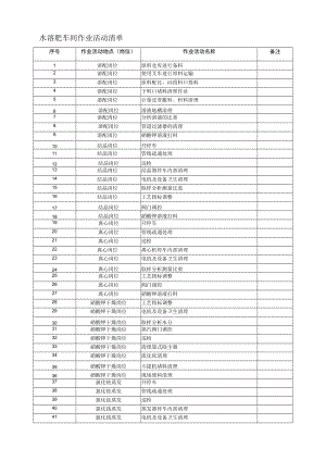 水溶肥车间作业活动清单.docx