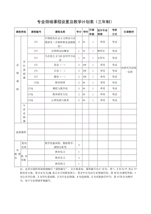 专业领域课程设置及教学计划表三年制.docx