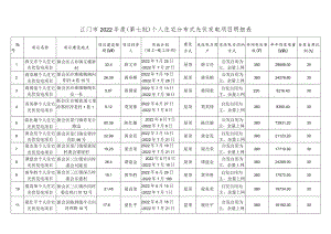 江门市2022年度第七批个人住宅分布式光伏发电项目明细表.docx