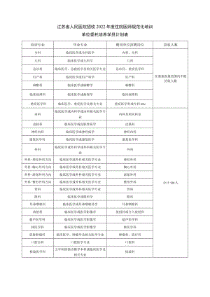 江苏省人民医院招收2022年度住院医师规范化培训.docx