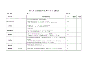 测试工程师岗位月度KPI绩效考核表.docx