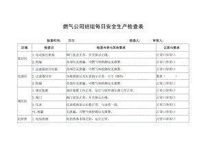 燃气公司班组每日安全生产检查表.docx