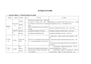 考评指标及评分细则.docx