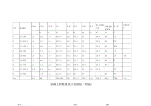 涵洞工程数量统计表模板（明涵）.docx