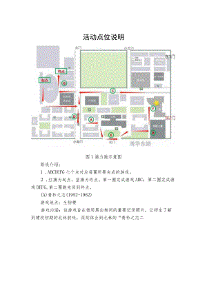 活动点位说明.docx