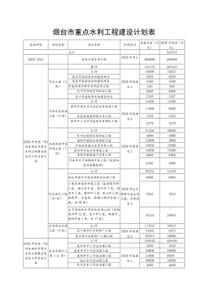 烟台市重点水利工程建设计划表.docx