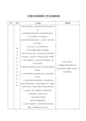 炉膛吹灰器检修工艺及质量标准.docx
