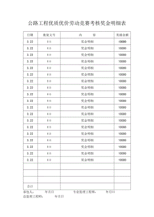 公路工程优质优价劳动竞赛考核奖金明细表.docx