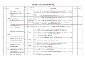水泥制造公司安全风险分级管控清单.docx