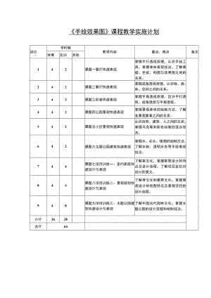 《手绘效果图》课程教学实施计划.docx