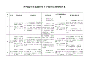 海南省市场监管领域不予行政强制措施清单.docx