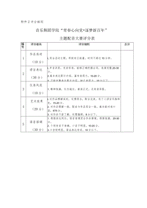 评分细则音乐舞蹈学院“青春心向党逐梦新百年”主题配音大赛评分表.docx