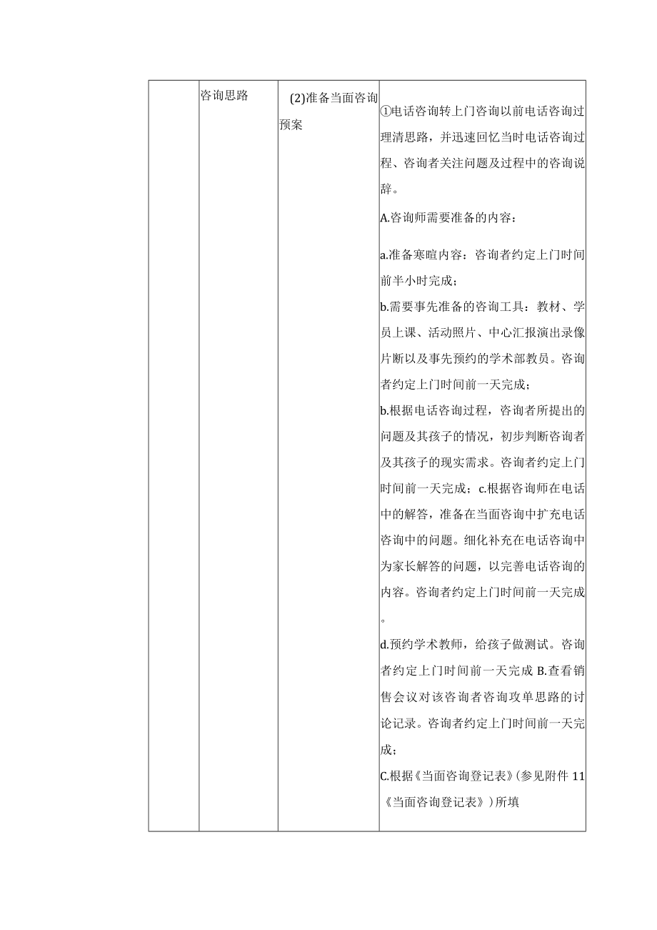 学校运营咨询实战手册咨询师篇当面咨询父母带孩子再次咨询者(非活动上门咨询).docx_第2页