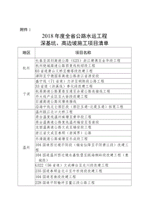 深基坑、高边坡施工项目清单.docx