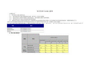 物业公司 秩序专业能力模型（秩序管理专业能力模型）.docx