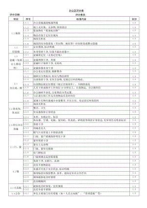 6S检查评分标准.docx