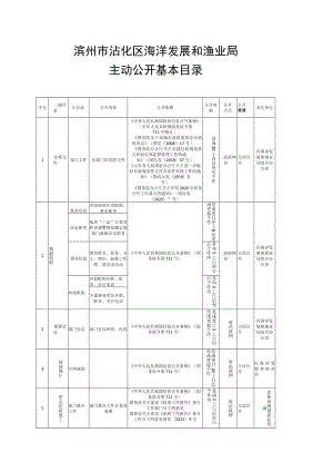 滨州市沾化区海洋发展和渔业局主动公开基本目录（2023版）.docx