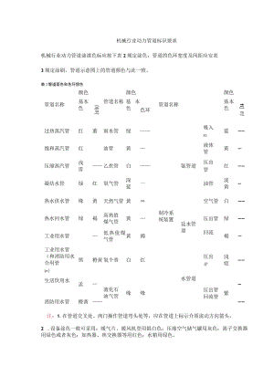 机械行业动力管道标识要求.docx