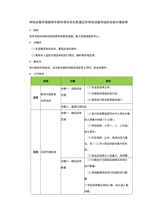 学校运营市场营销手册市场专员负责通过市场活动宣传组织实施代理派单.docx