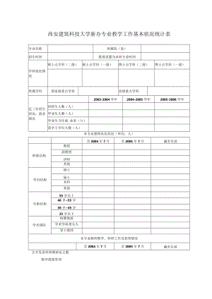西安建筑科技大学新办专业教学工作基本状况统计表.docx