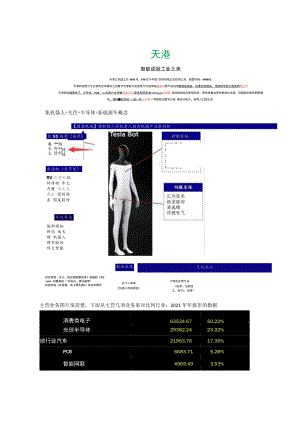 集机器人 光伏 半导体 新能源车概念.docx