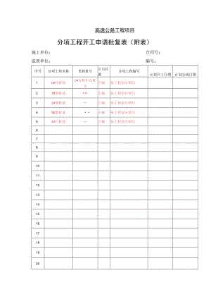 高速公路工程项目-分项工程开工申请批复表（附表）.docx
