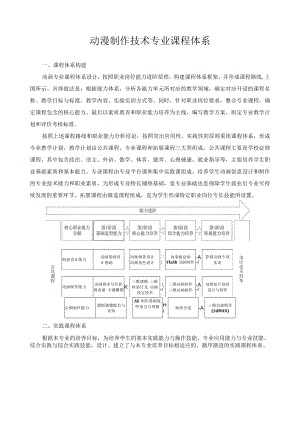 动漫制作技术专业课程体系.docx