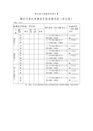 第四届全国数控技能大赛赛区代表队参赛选手组成情况表学生组.docx