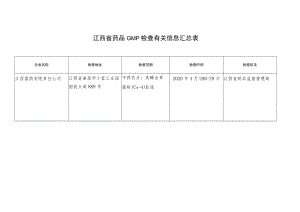 江西省药品GMP检查有关信息汇总表.docx