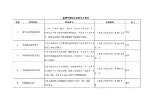 氧燃气焊接及切割安全要求.docx