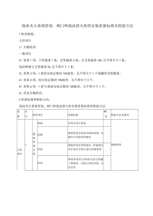 泡沫灭火系统管道、阀门和泡沫消火栓的安装质量标准及检验方法.docx