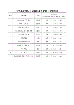 评审时间主编汇报8分钟 专家质询7分钟2022年度校级新型教材建设立项评审顺序表.docx