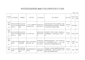 林草国家创新联盟2020年度自筹研发项目计划表.docx