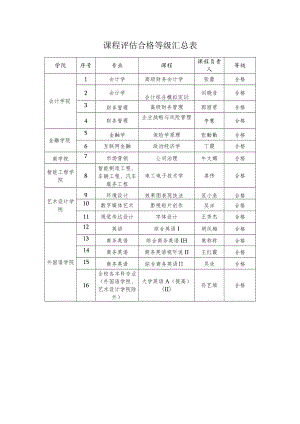 课程评估合格等级汇总表.docx