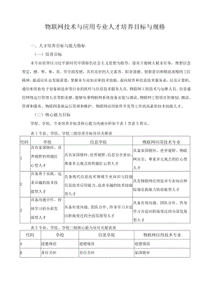 物联网技术与应用专业人才培养目标与规格.docx