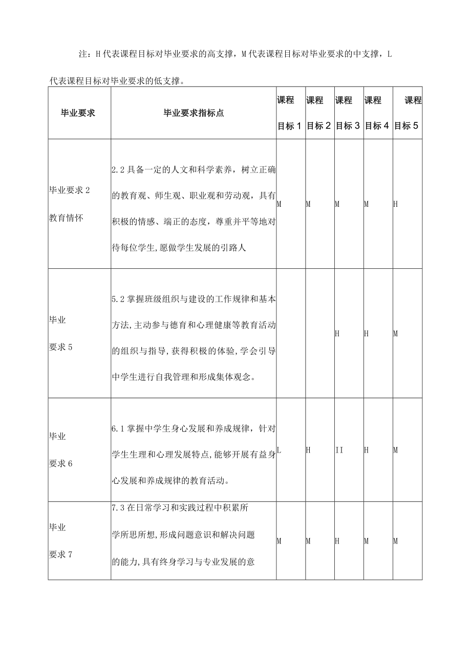 《中学生心理健康教育》课程教学大纲.docx_第3页