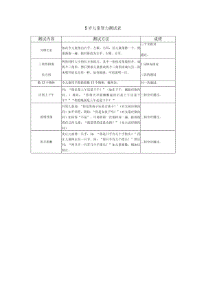5岁儿童智力测试表.docx