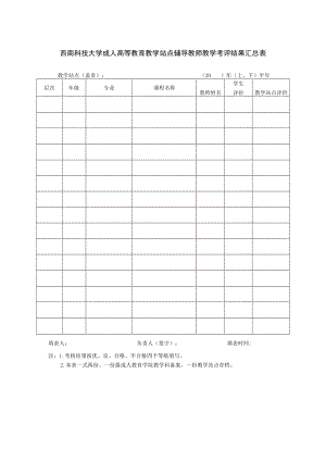 西南科技大学成人高等教育教学站点辅导教师教学考评结果汇总表.docx