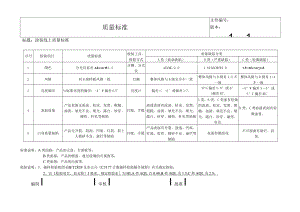 油漆-涂装线上质量检验标准.docx