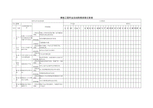 模板工程作业活动隐患排查清单（每日 每月）.docx