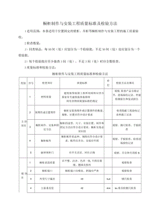 橱柜制作与安装工程质量标准及检验方法.docx