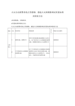 火灾自动报警系统点型感烟、感温火灾探测器调试质量标准及检验方法.docx