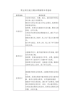 职业岗位能力精品课推荐参考指标.docx