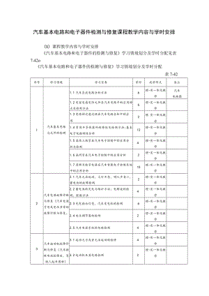 汽车基本电路和电子器件检测与修复课程教学内容与学时安排.docx