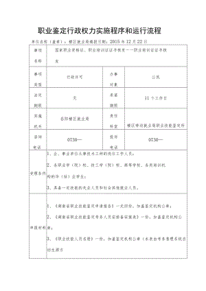 职业鉴定行政权力实施程序和运行流程.docx