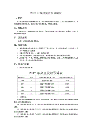 激励奖金发放制度模板.docx