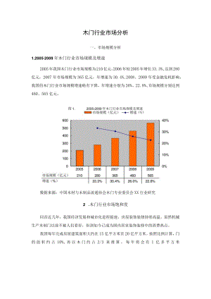 木门行业市场分析.docx